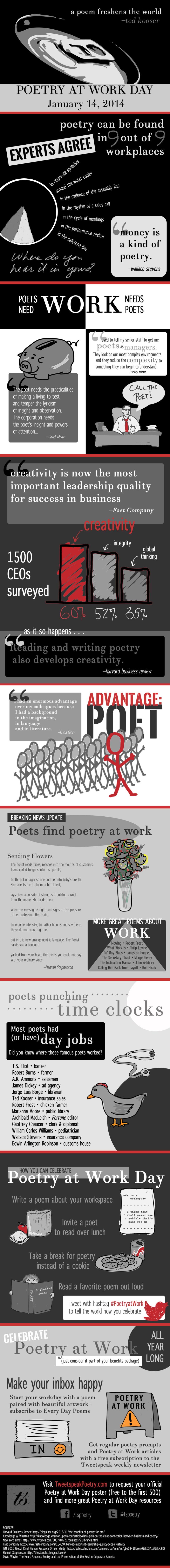 Poetry At Work Day - Infographic